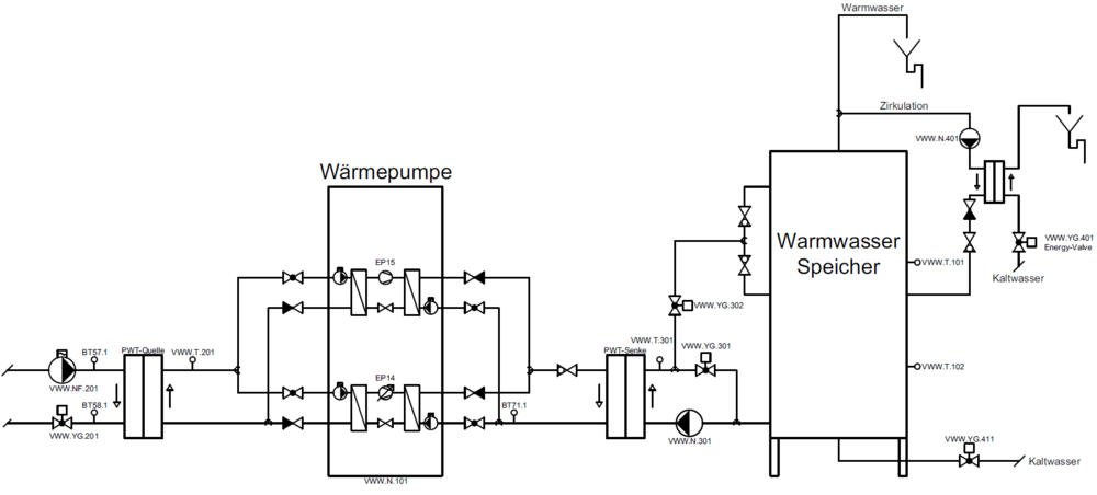 Abb. 1: Schema Versuchsstand Warmwasser. (Bilder zVg)